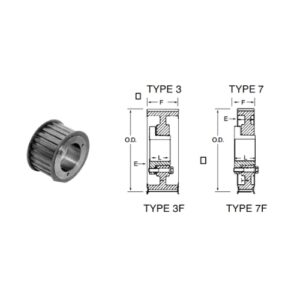Synchro-Link HT QD Timing Belt Pulleys
