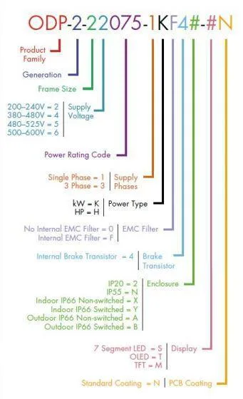 ODP-2-22020-1HF4B-MN - Image 2